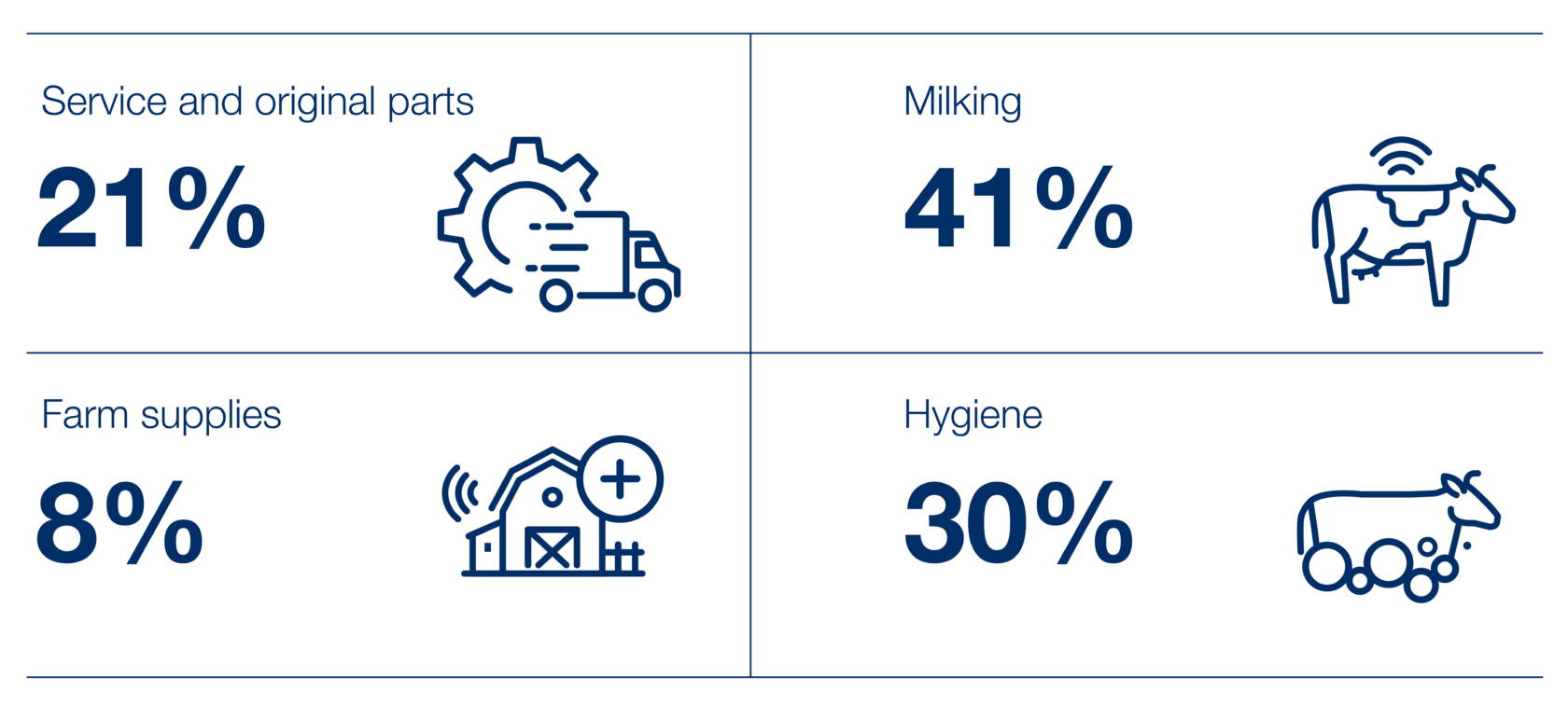 delaval-netsales-2023
