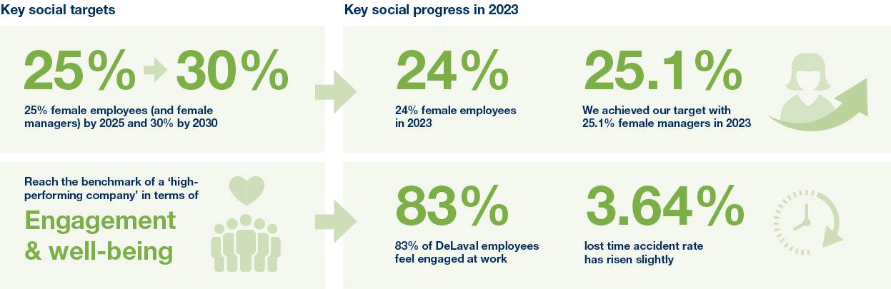 delaval-sus-social-targetsx2