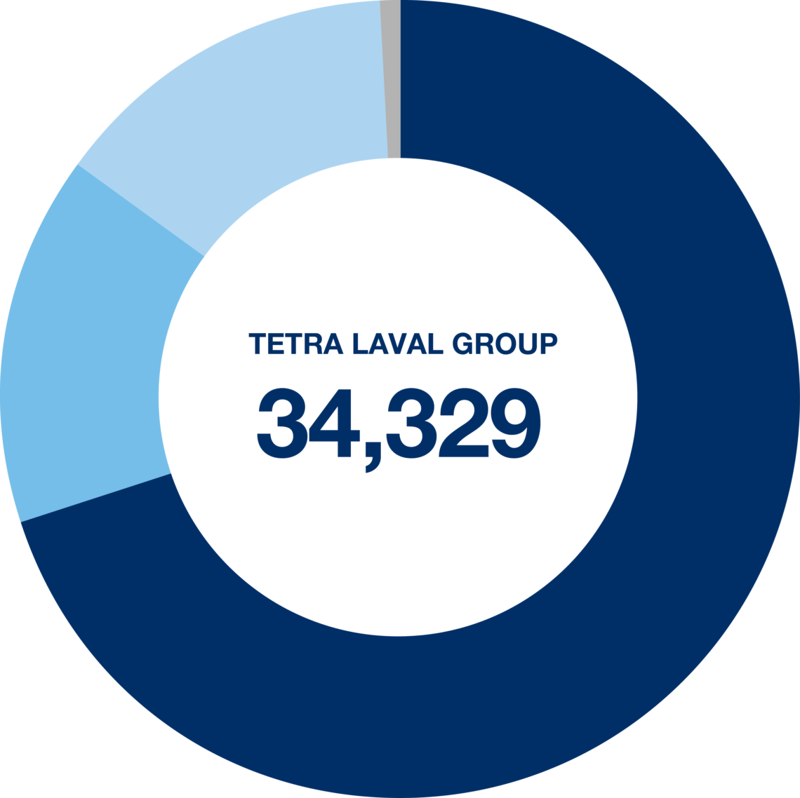 group-net-sales-2023