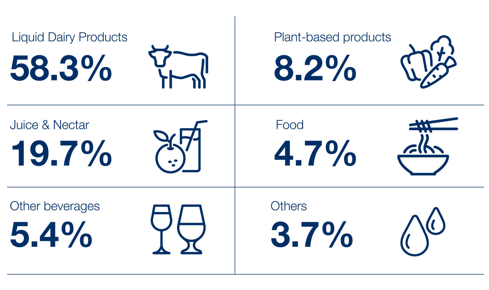 tetra-pak-netsales-2023-1