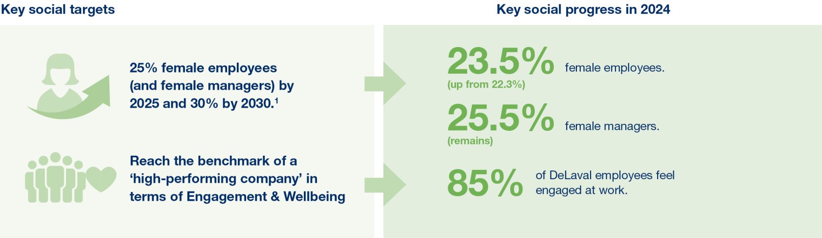 de_laval_sustainability_3